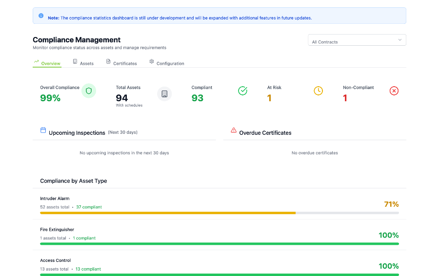 PPM Compliance Dashboard